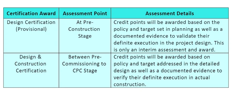 CIDB-Classification-Infrastar
