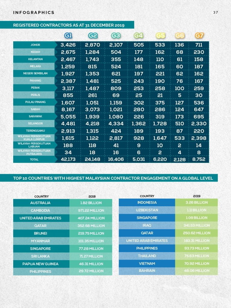 CIDB-Jan-Mar2020-A Promising Outlook for 2020_page-0039