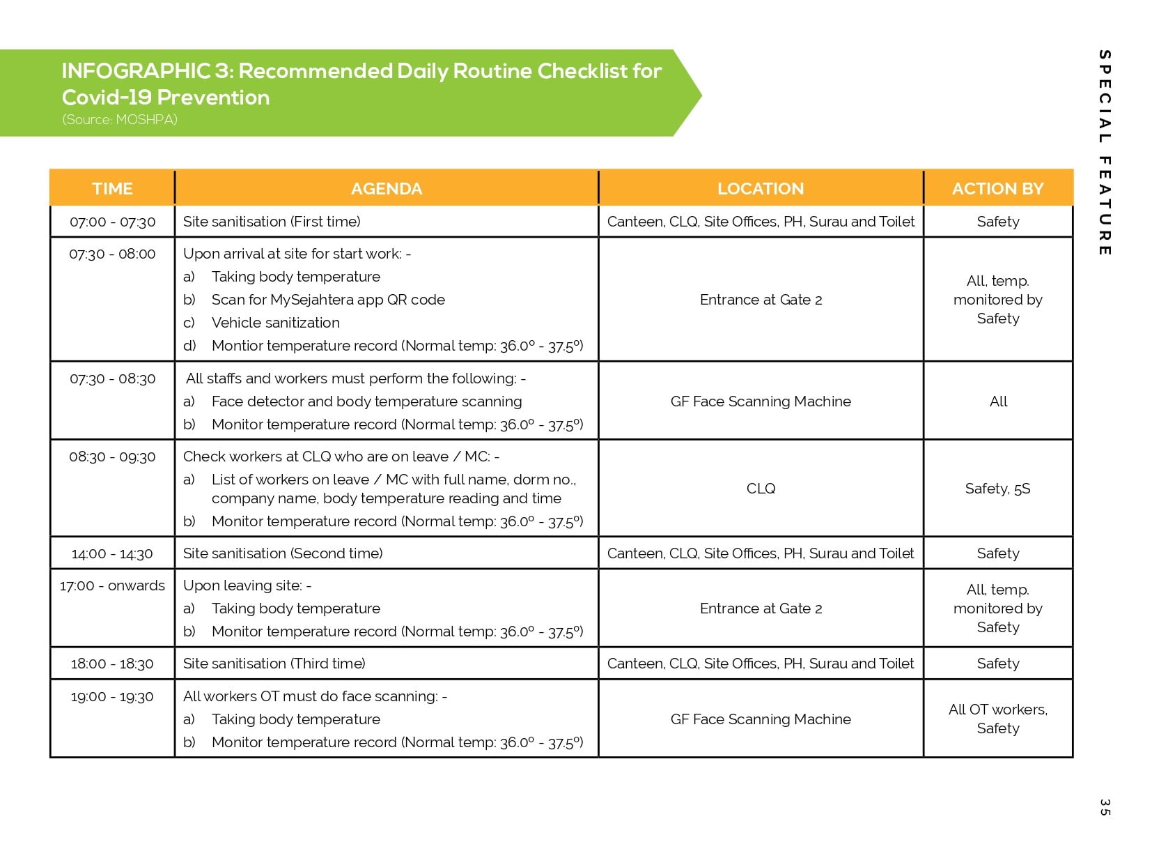 4 Keys to a Successful Implementation of Covid-19 Prevention Measures - Week 2021_page-0037