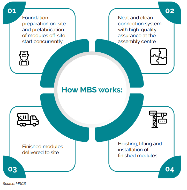 Embracing The Future of Construction With Modular Building System - 4