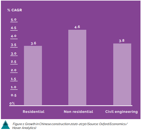 Impact of Covid-19 on the Construction Industry in Asia & What Lies Ahead - 163316