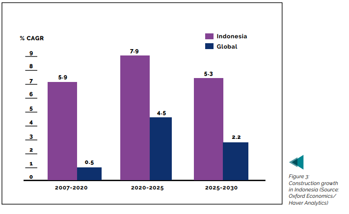 Impact of Covid-19 on the Construction Industry in Asia & What Lies Ahead - 165005