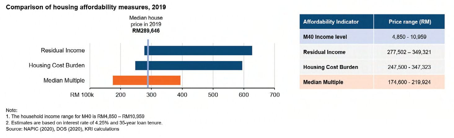 Why Affordable Housing is Still Out of Reach for Many - 660