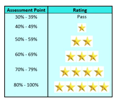HowInfrastar-Certificates-Works