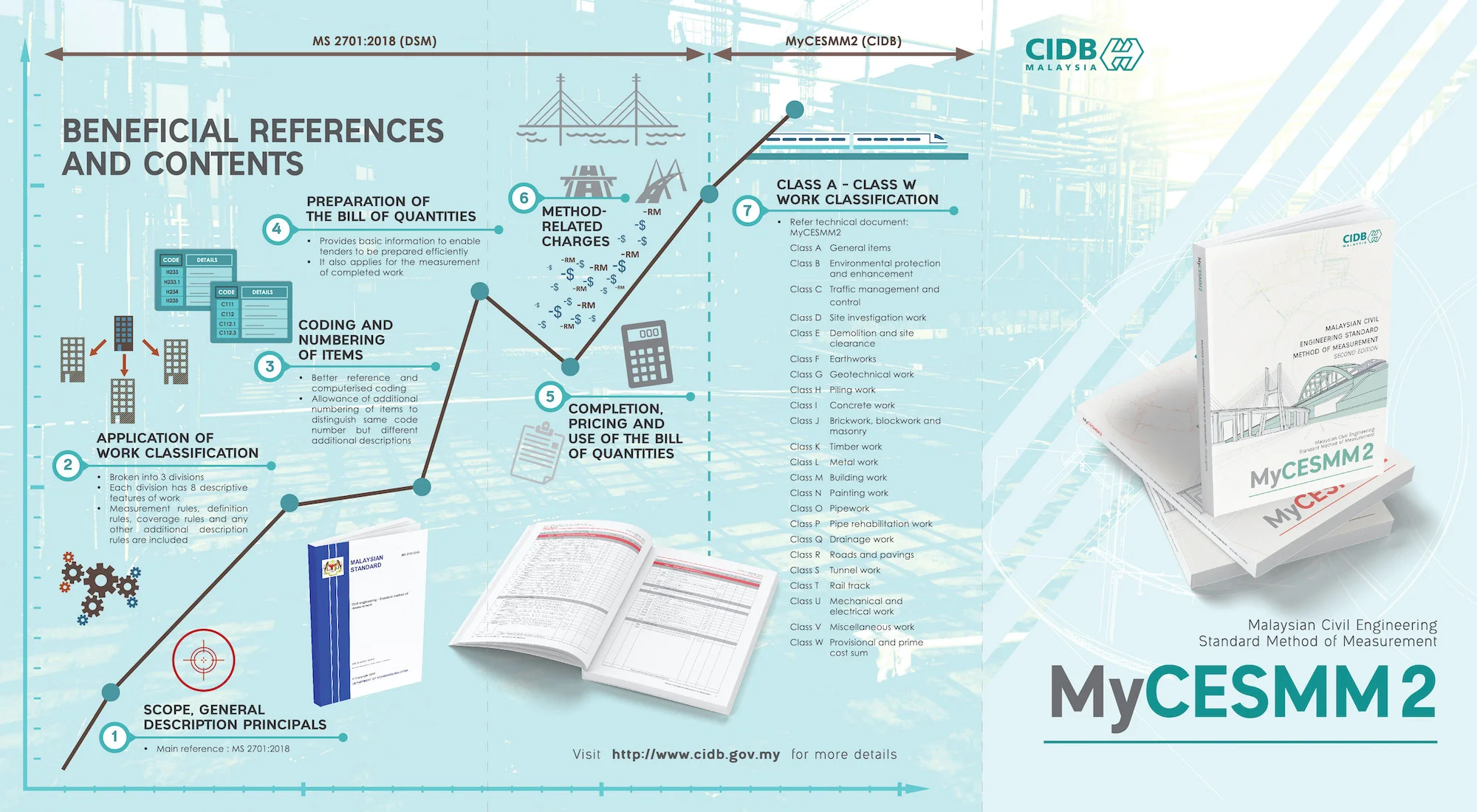 MyCESMM2_Brochure_FAOL-01