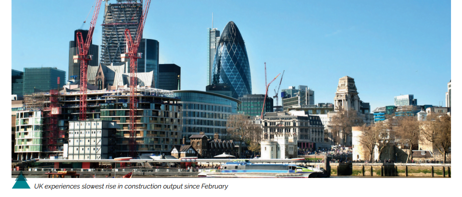 UK Experiences Slowest Rise In Construction Output Since February