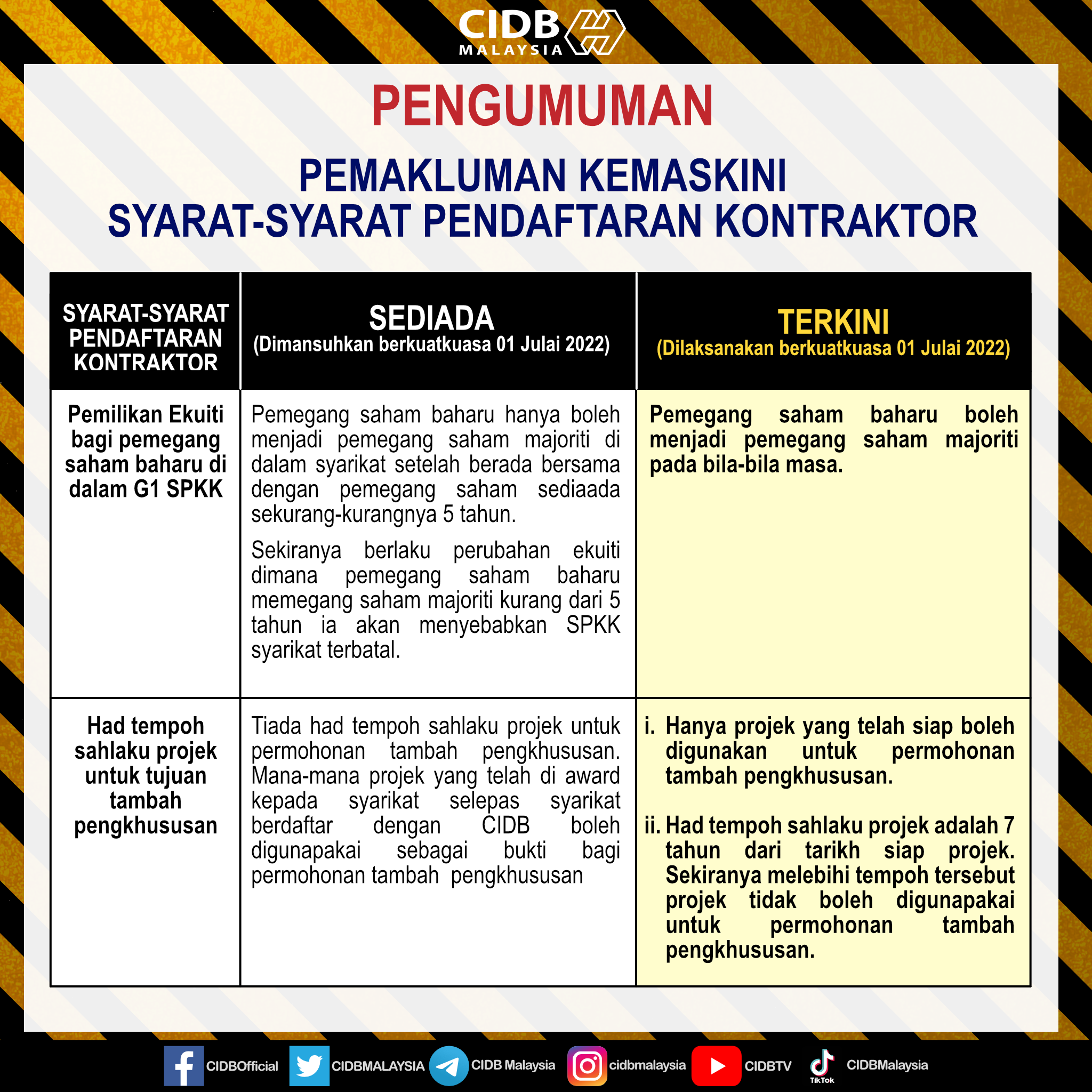 Pemakluman Kemaskini Syarat-Syarat Pendaftaran Kontraktor