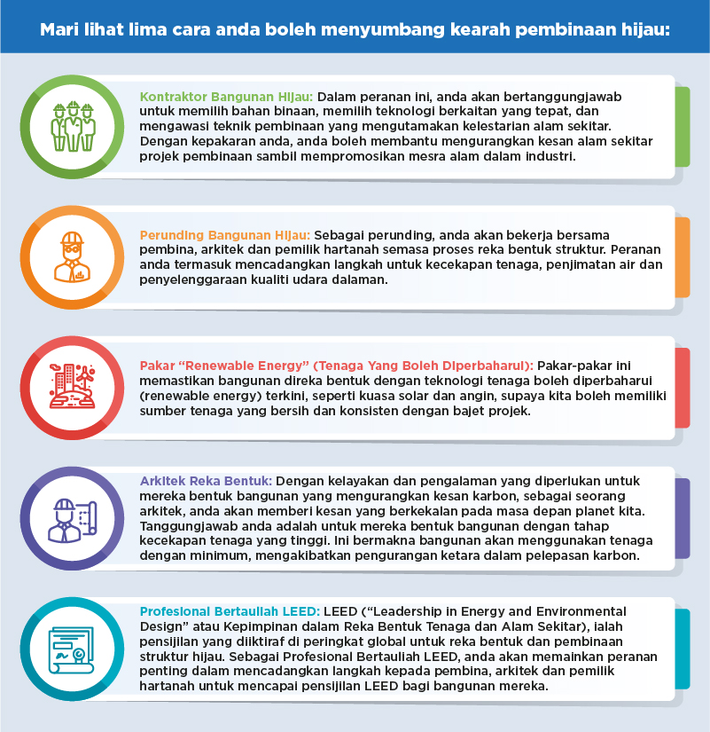 Potensi Tinggi Dalam Kerjaya Berunsur Pembinaan Hijau