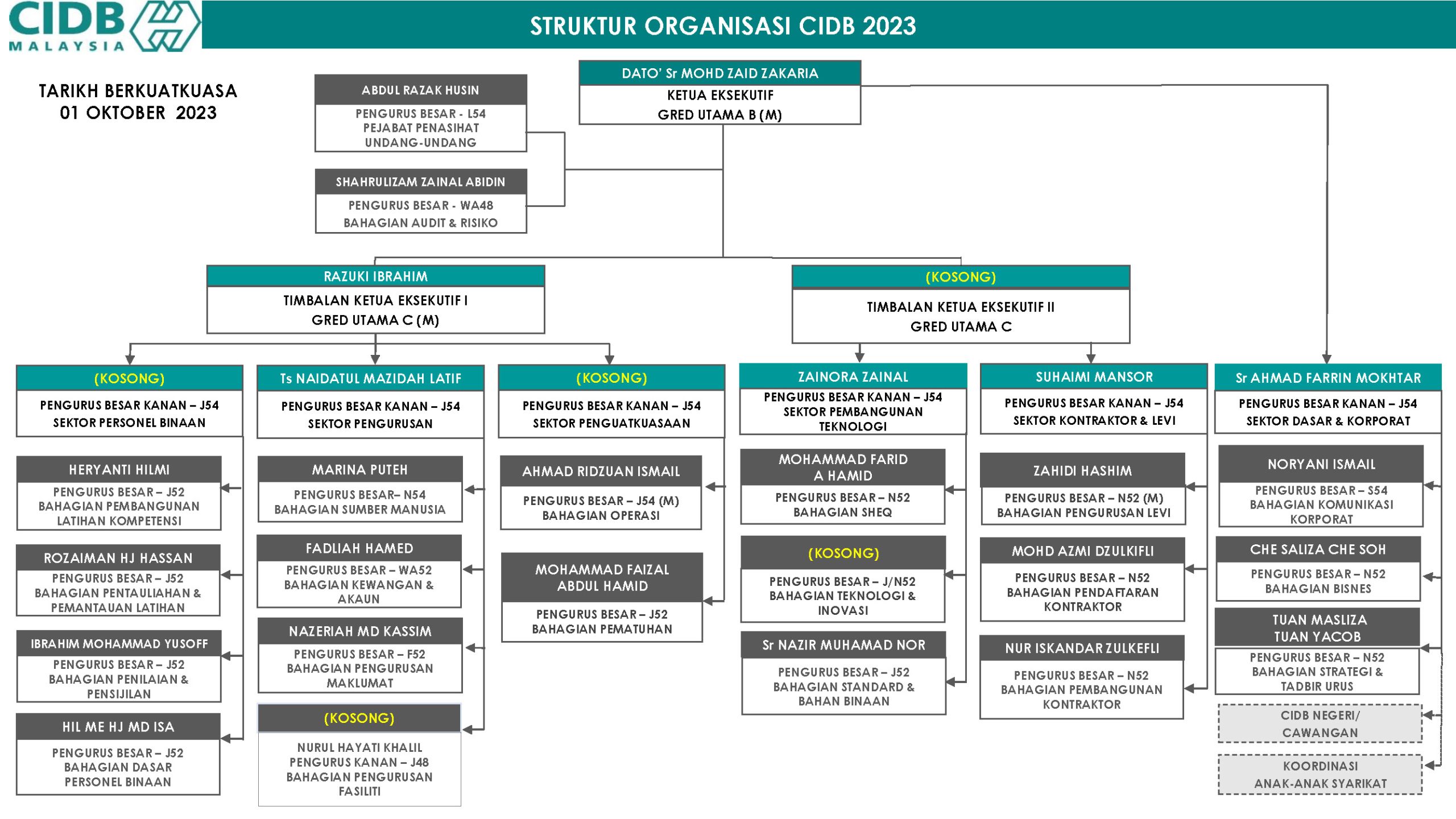 STRUKTUR-ORGANISASI_1-OKTOBER-2023_Page_4-scaled.jpg