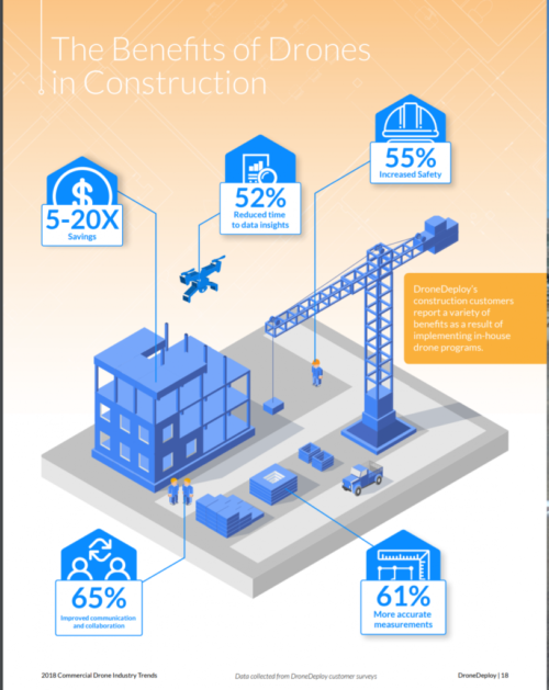 Part 1 Drones in Construction: What Does It Mean for the Industry 02