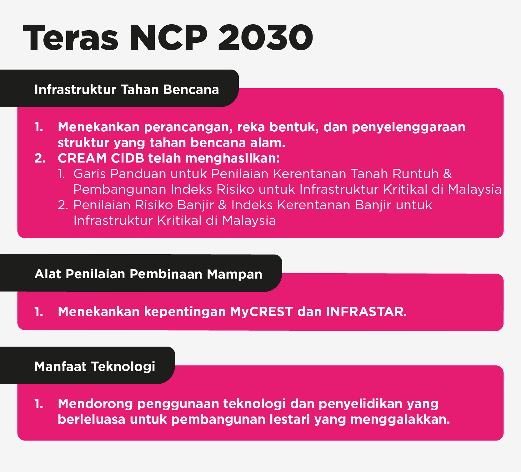 NCP 2030 Membentuk Masa Depan Pembinaan Malaysia