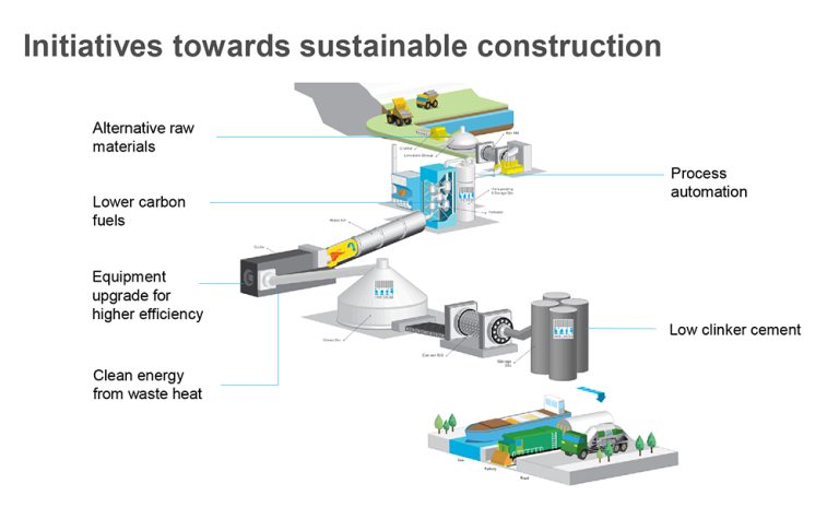 ECOConcrete: Revolutionising Construction with Sustainability | CIDB HQ