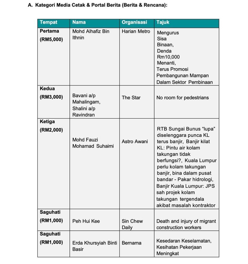 17 Wartawan Cemerlang Raih Anugerah Media Pembinaan 2023