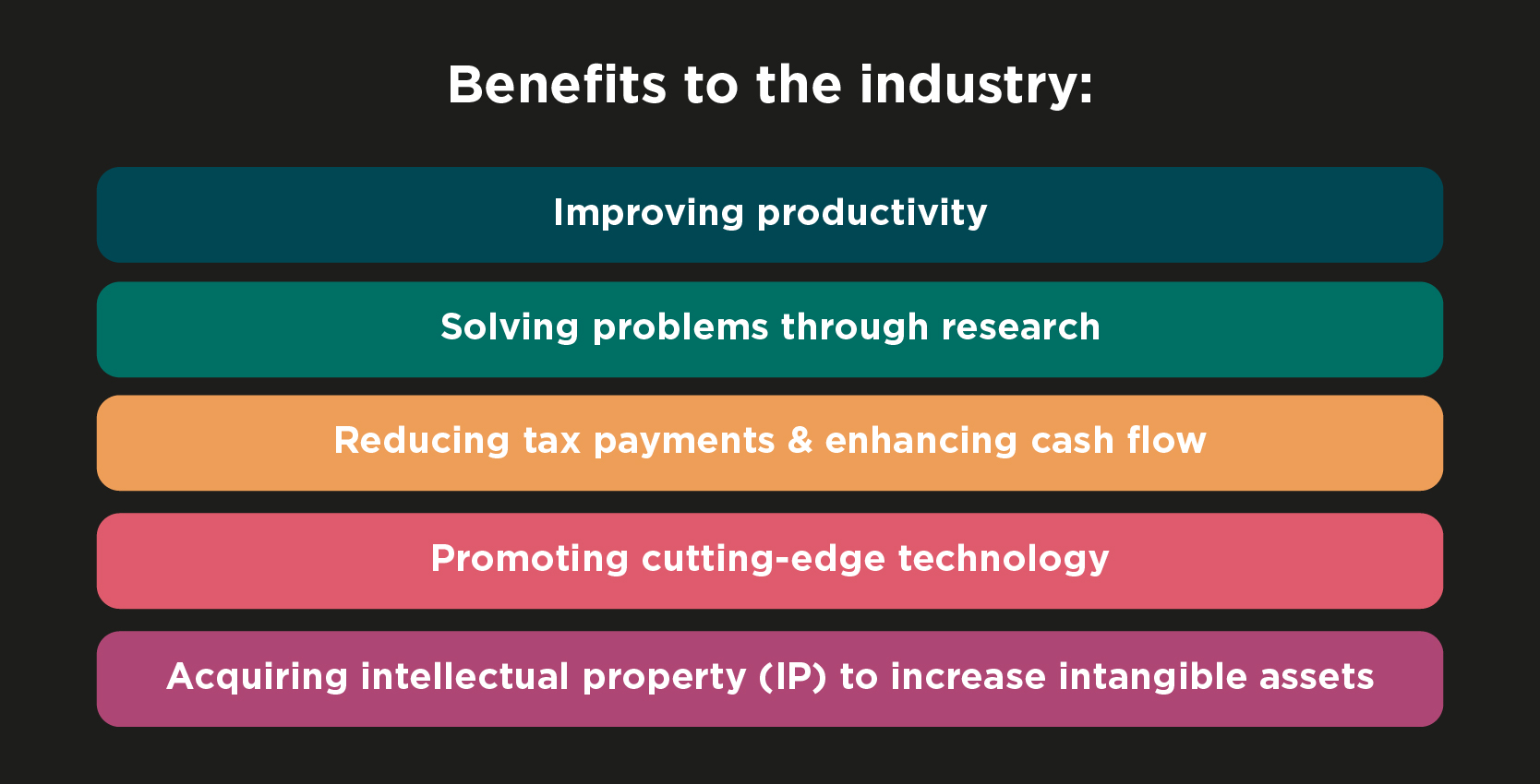 CREAM's Approved Research Institute Status and Double Tax Deduction Opportunity