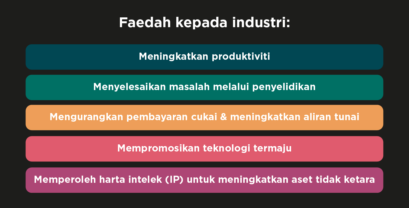 Status Institut Penyelidikan yang Diluluskan CREAM dan Peluang Potongan Cukai Dua Kali