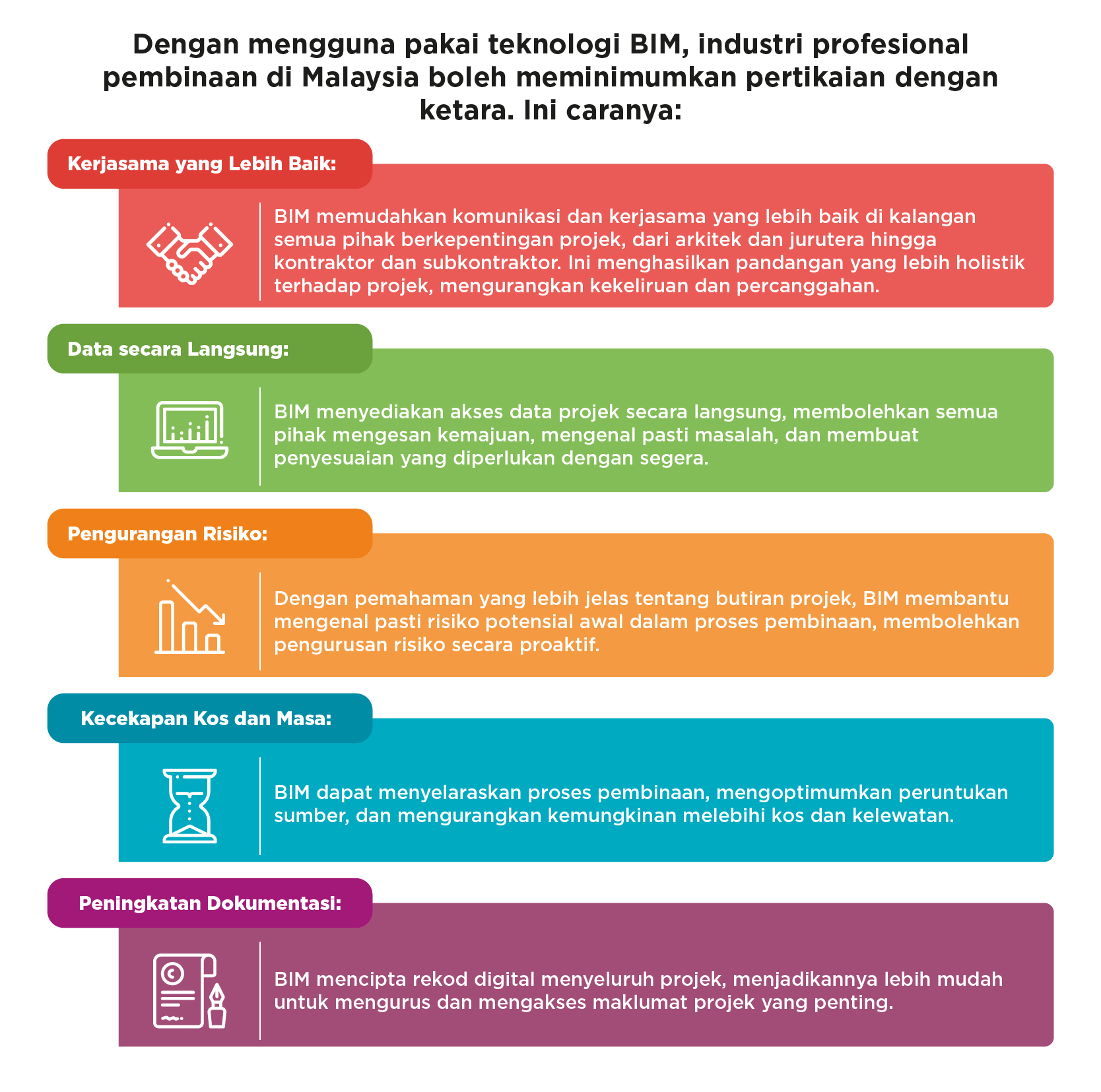 Kemampanan Strategik: Nuansa Pengiraan Jejak Karbon