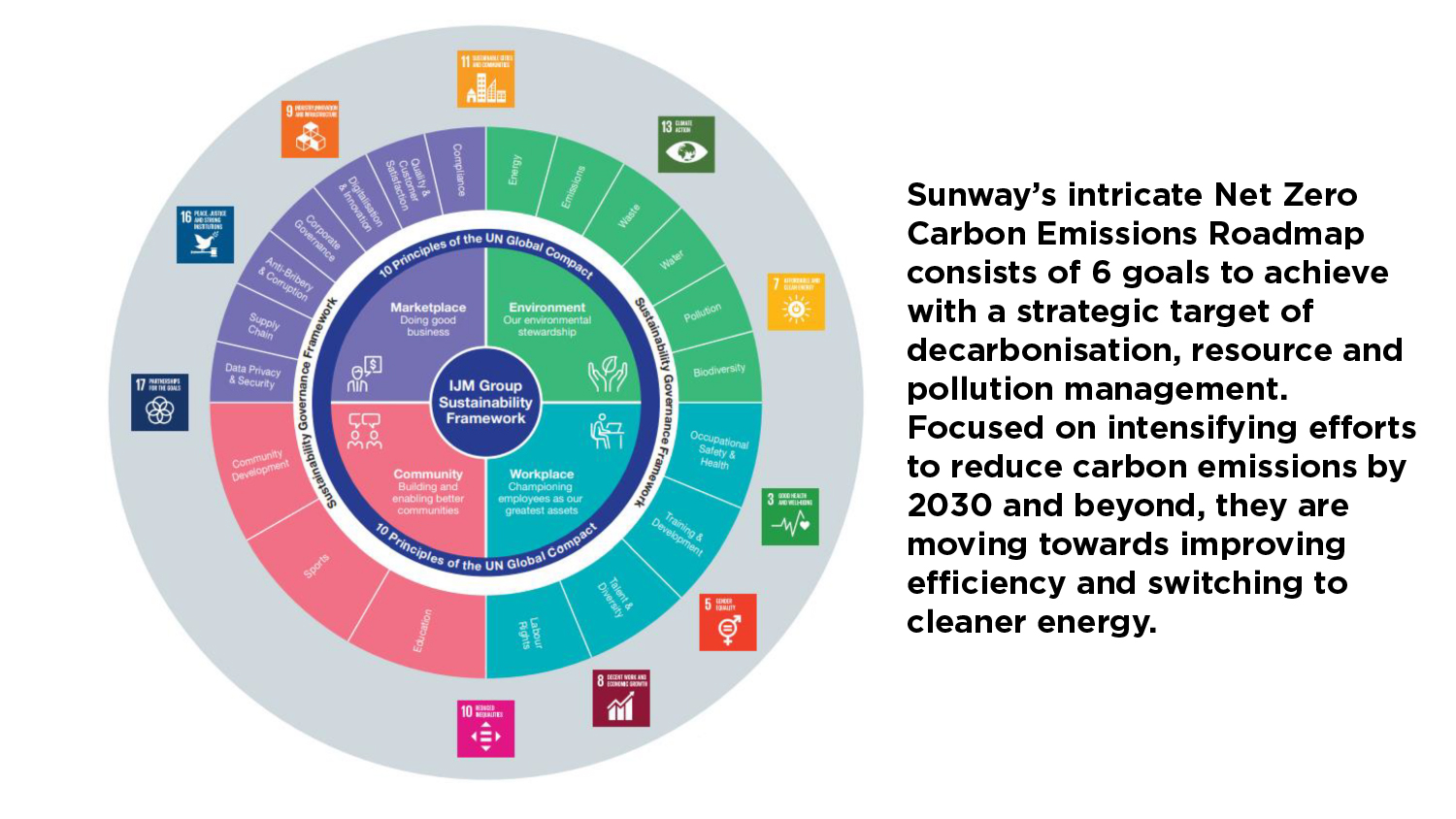 The Interconnectivity of Sustainability Reporting and the Future of Construction