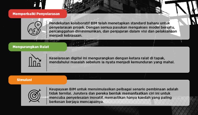 Elevating Efficiency: How Technology is Transforming Malaysian Construction Sites