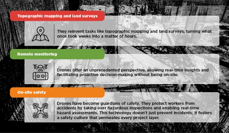 Elevating Efficiency: How Technology is Transforming Malaysian Construction Sites