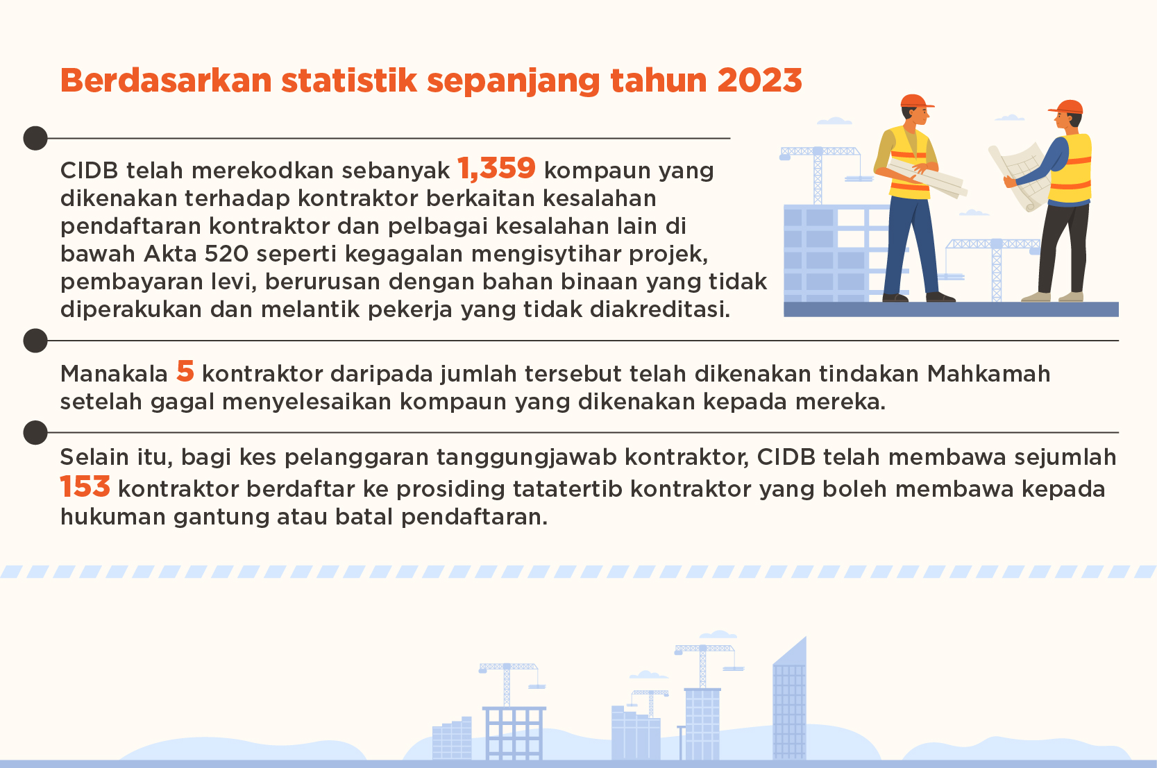 Avoid High Fines: Contractors Are Reminded to Register and Renew Contractor