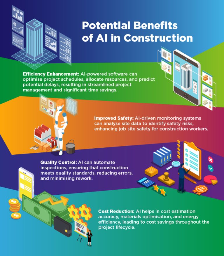 Introduction to AI in Construction: Transforming the Building Industry