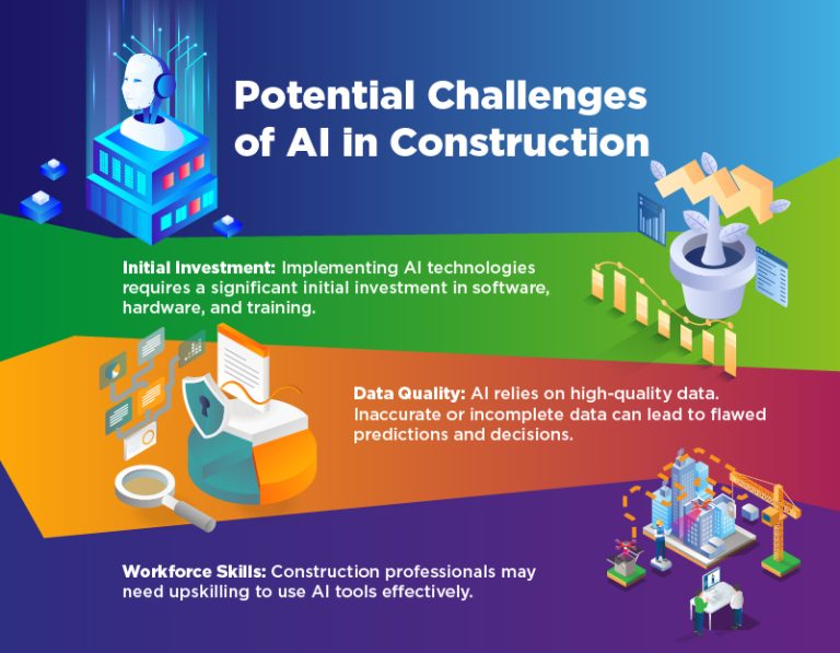 Introduction to AI in Construction: Transforming the Building Industry