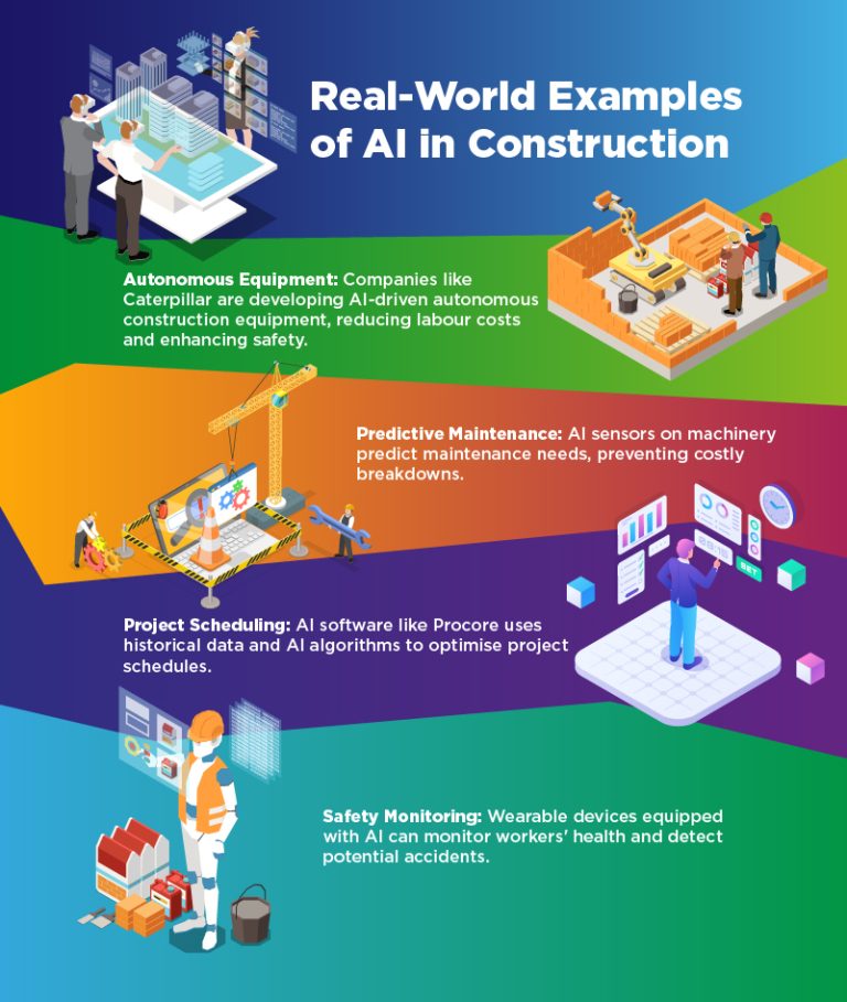 Introduction to AI in Construction: Transforming the Building Industry