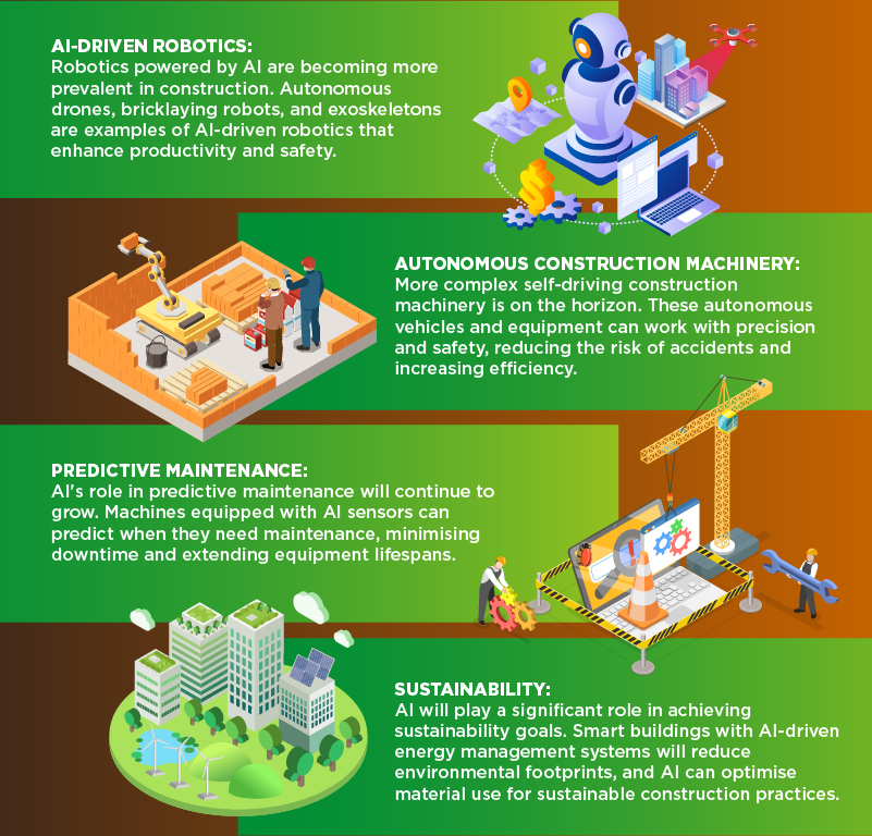 Challenges and Future Trends in AI Adoption