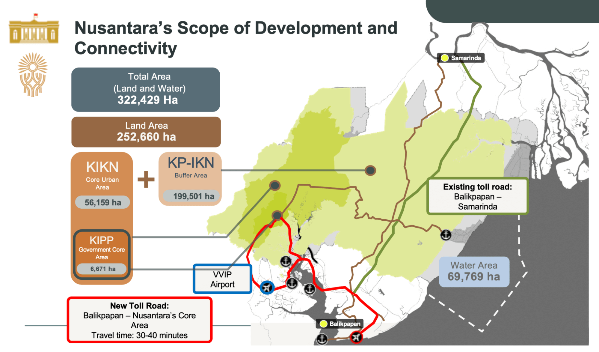 PART 2: Nusantara – A Capital City Built for the Future