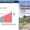 PART 1: Indonesia’s Infrastructure Boom – A Nation on the Rise