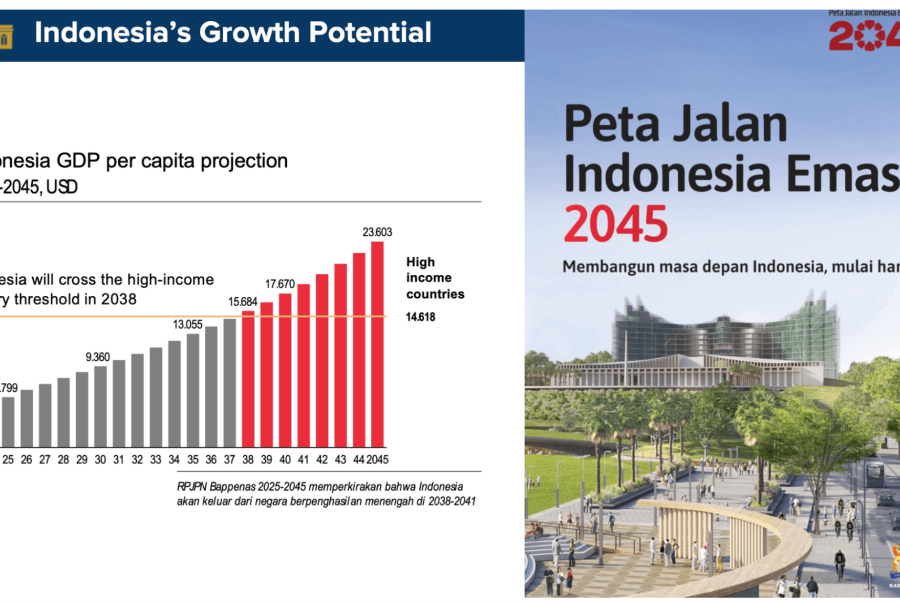 PART 1: Indonesia’s Infrastructure Boom – A Nation on the Rise