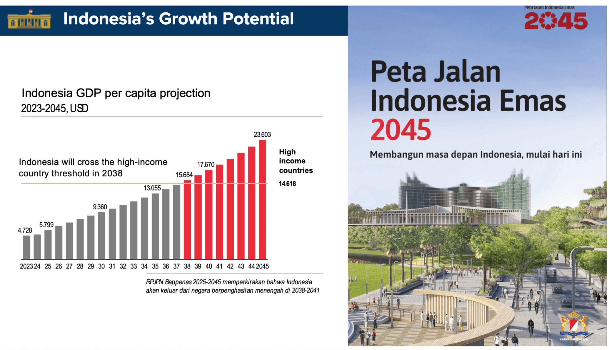 PART 1: Indonesia’s Infrastructure Boom – A Nation on the Rise