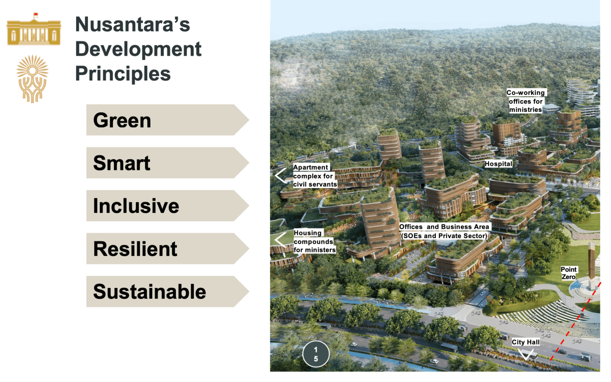 PART 3: Smart Tech and Green Ambitions Power Indonesia’s Construction Growth