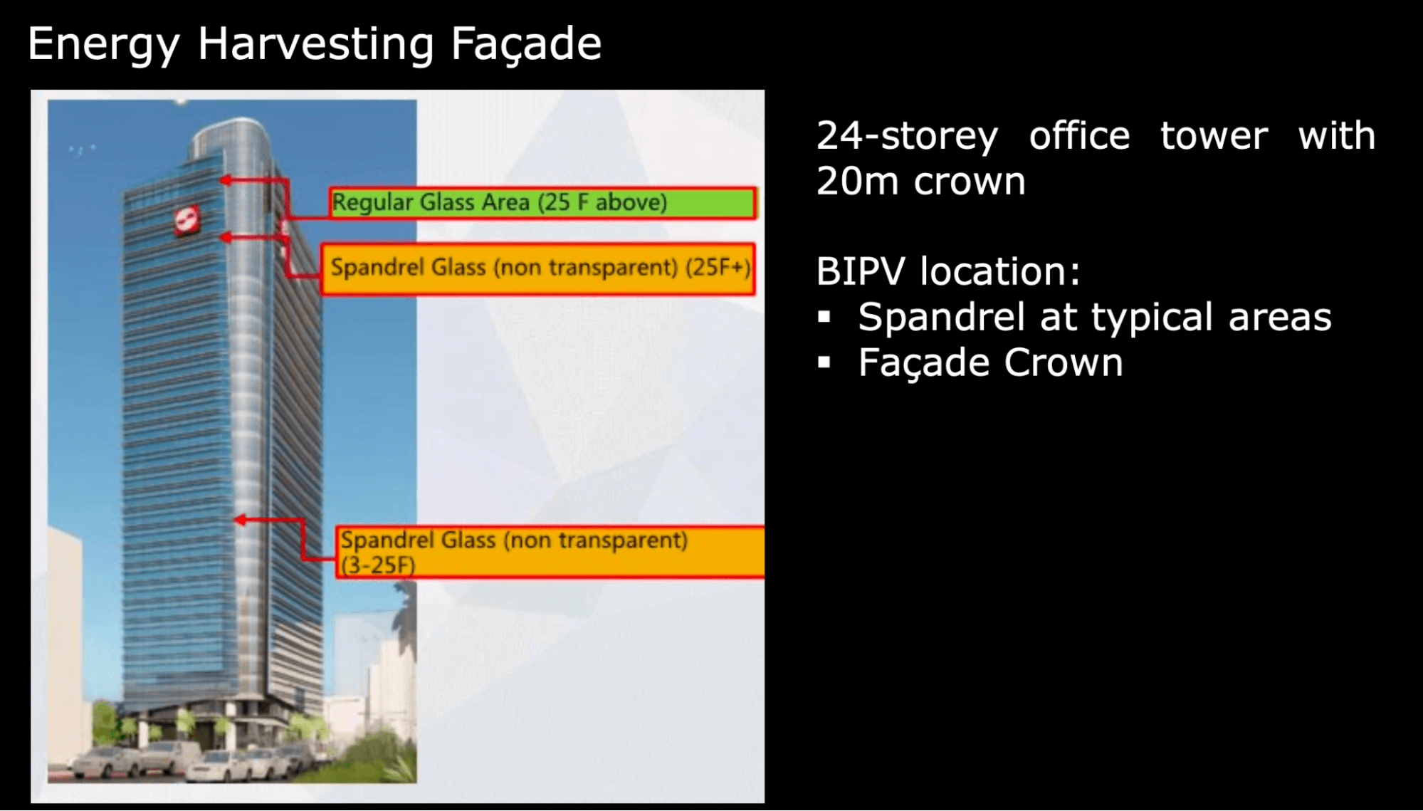 PART 2: From Passive Shield to Power Generator – The Rise of Energy-Harvesting Facades