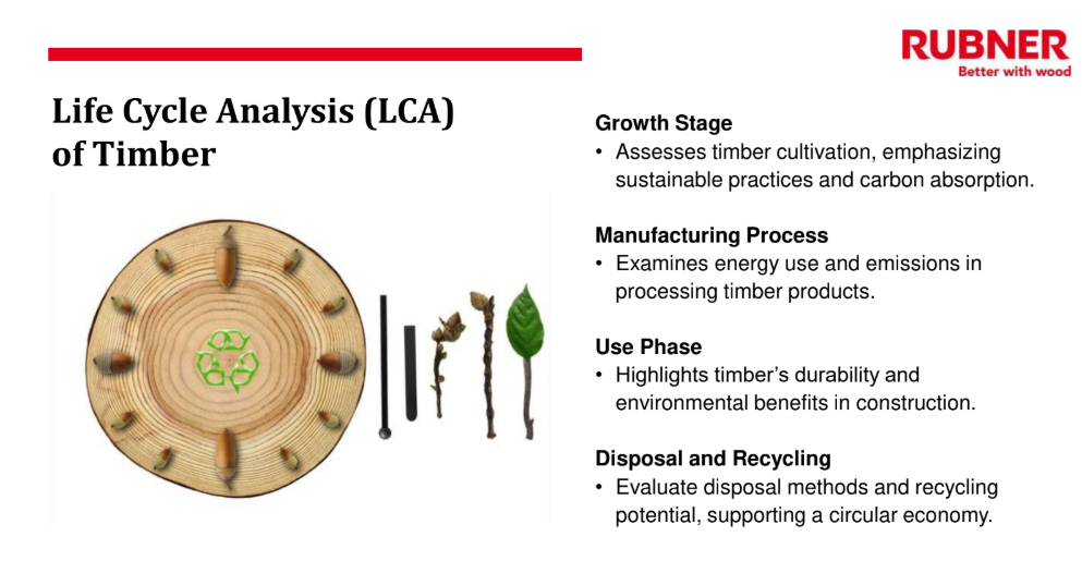Timber and Sustainability – A Natural Partnership