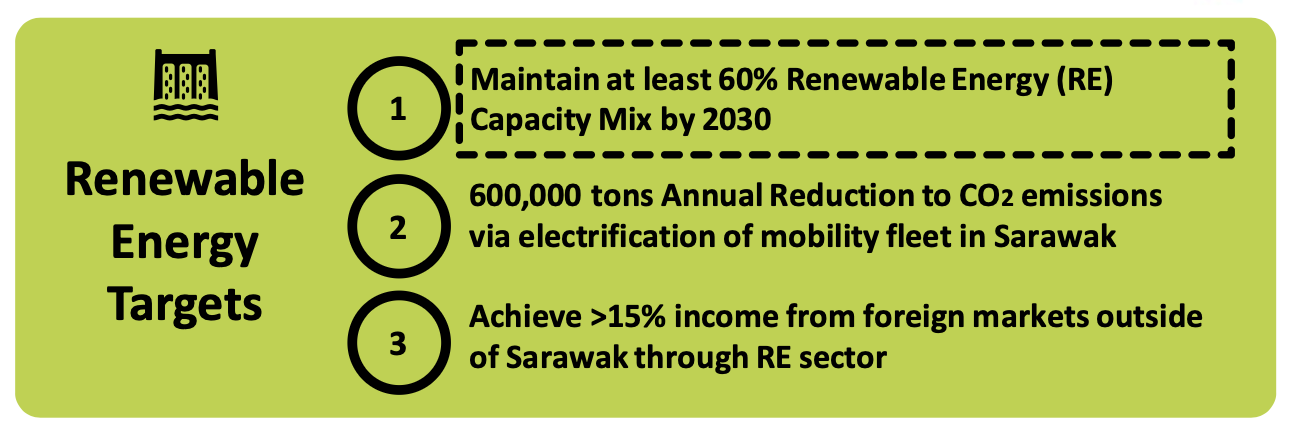 Part 1: Sarawak’s Drive for Sustainable Growth with Clean Power
