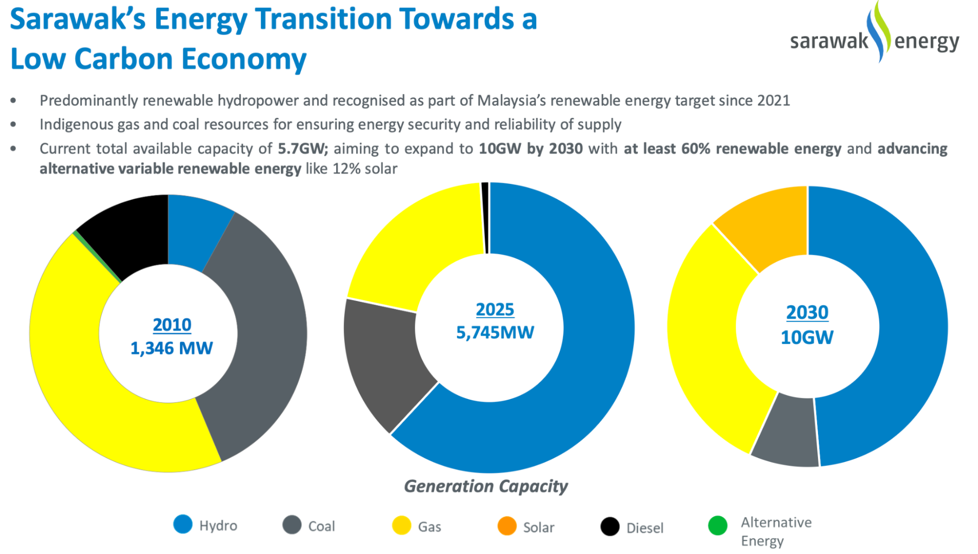 Part 1: Sarawak’s Drive for Sustainable Growth with Clean Power