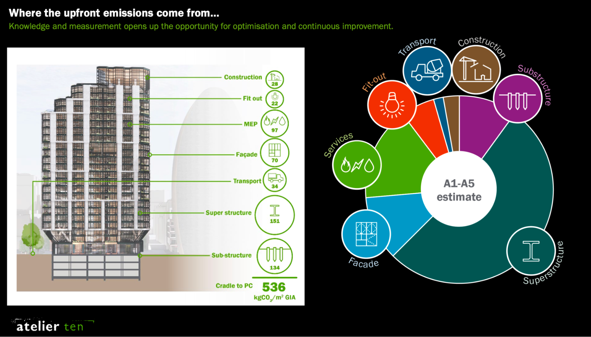 Labyrinths, Materials and the Road to Net Zero Carbon